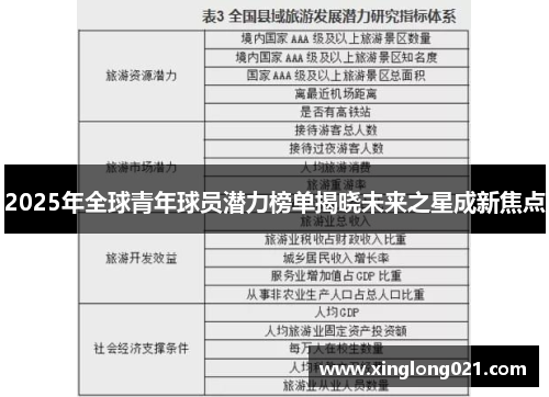 2025年全球青年球员潜力榜单揭晓未来之星成新焦点