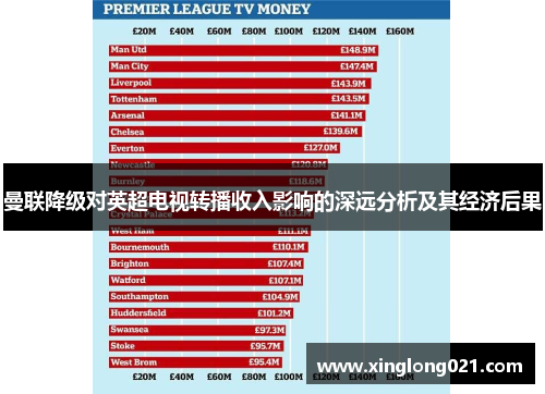 曼联降级对英超电视转播收入影响的深远分析及其经济后果