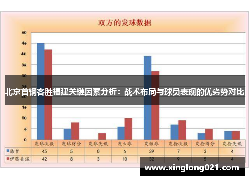北京首钢客胜福建关键因素分析：战术布局与球员表现的优劣势对比