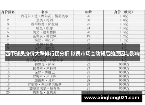 西甲球员身价大跌排行榜分析 球员市场变动背后的原因与影响 西甲球员身价大跌排行榜分析 球员市场变动背后的原因与影响