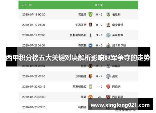 西甲积分榜五大关键对决解析影响冠军争夺的走势 西甲积分榜五大关键对决解析影响冠军争夺的走势